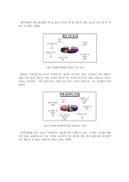 [졸업][심리학]대학생의 흡연, 음주 그리고 자극추구-5