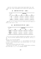 [졸업][심리학]대학생의 흡연, 음주 그리고 자극추구-7