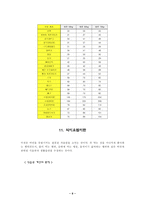 [건강]비만과 다이어트-9