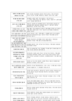 [영화심리분석]`아이엠샘` 영화를 보고난후의 심리분석-7