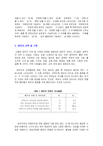 [학사][사회복지]미혼여대생의 결혼에 대한 태도에 관한 연구-15