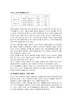 [학교교육]사회계층이 교육현장(수업)에 미치는 영향-4