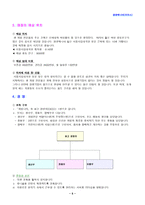 [사업계획서]생과일 전문점 사업계획서-6