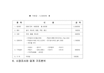 [사업계획서]간편한 아침식사와 건강쥬스 사업계획서-7