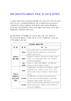 [영화심리분석]영화 `뷰티플마인드`의 주인공 ‘존 내쉬’의 성격분석-1