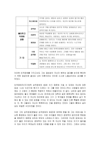 [영화심리분석]영화 `뷰티플마인드`의 주인공 ‘존 내쉬’의 성격분석-2