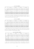 [학사][언론과사회]신문사의 대통령후보와 정당에 대한 태도 및 시각-3