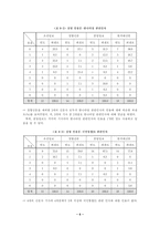 [학사][언론과사회]신문사의 대통령후보와 정당에 대한 태도 및 시각-6
