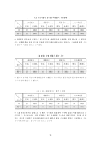 [학사][언론과사회]신문사의 대통령후보와 정당에 대한 태도 및 시각-9