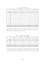 [학사][언론과사회]신문사의 대통령후보와 정당에 대한 태도 및 시각-10