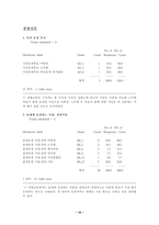 [학사][언론과사회]신문사의 대통령후보와 정당에 대한 태도 및 시각-16