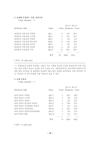 [학사][언론과사회]신문사의 대통령후보와 정당에 대한 태도 및 시각-18