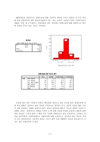 [여성학]여대학생들의 성형수술에 대한 생각 분석-5