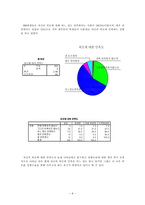 [여성학]여대학생들의 성형수술에 대한 생각 분석-6