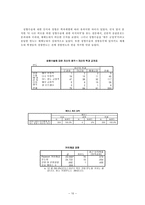 [여성학]여대학생들의 성형수술에 대한 생각 분석-10