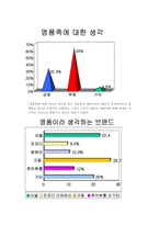 명품 마케팅에 관하여-13