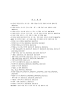 [마케팅]중국 자동차 시장과 진입 전략-13