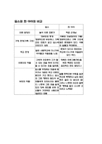 [독서감상문]`한아이`를 읽고서-3