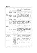 [보험]보험의 종류와 각각의 특징. 사례 그리고 평가-4