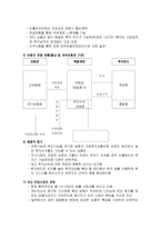 [보험]보험의 종류와 각각의 특징. 사례 그리고 평가-7