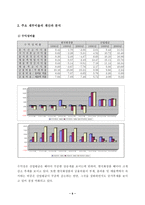 [경영분석]한국화장품 경영비율분석-6