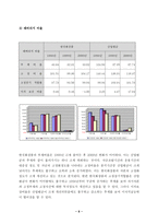 [경영분석]한국화장품 경영비율분석-8