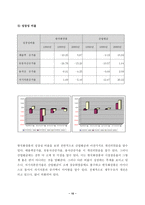 [경영분석]한국화장품 경영비율분석-10