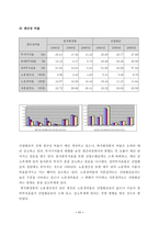 [경영분석]한국화장품 경영비율분석-11