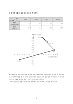 [경영분석]한국화장품 경영비율분석-13