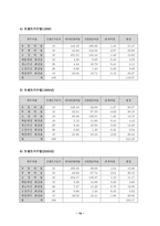 [경영분석]한국화장품 경영비율분석-16