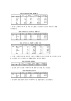 [학사][대중문화]미디어가 관객의 영화선택에 미치는 영향-12