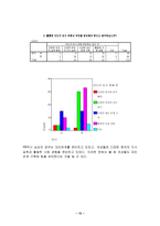 [여성학]리더십의 측면에서 바라본 여성의 바람직한 Role Model- 성주 인터내셔널 CEO 김성주를 중심으로-17