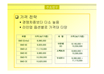 [마케팅]르노 삼성 SM3 자동차 마케팅전략 분석-8