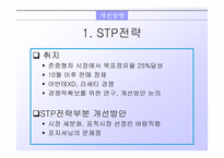 [마케팅]르노 삼성 SM3 자동차 마케팅전략 분석-12