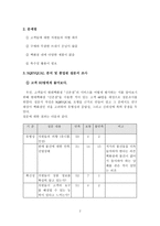 [서비스마케팅]현대백화점 서비스 마케팅 전략 분석-2