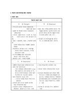 [인터넷마케팅] 옥션의 경영전략과 앞으로의 전망-10