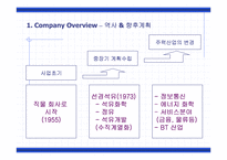 [조직구조]SK 조직문화 사례-5