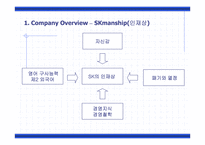 [조직구조]SK 조직문화 사례-7