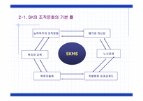 [조직구조]SK 조직문화 사례-9