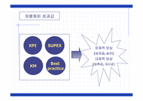 [조직구조]SK 조직문화 사례-13
