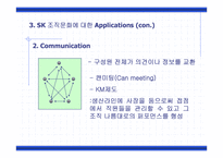 [조직구조]SK 조직문화 사례-17