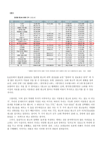 [광고전략]TTL(성공 사례)과 KHAI(실패 사례) 광고 비교분석-4