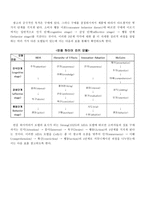 [광고전략]TTL(성공 사례)과 KHAI(실패 사례) 광고 비교분석-7