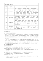 [마케팅전략]SK 텔레콤의 마케팅적 광고론적 분석-8