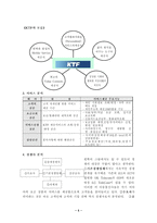 [마케팅전략] KTF(Na) 마케팅분석-5