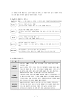 [마케팅전략] KTF(Na) 마케팅분석-7