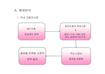 [광고전략]EF소나타와 SM5 광고 비교 분석-3