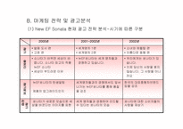 [광고전략]EF소나타와 SM5 광고 비교 분석-7