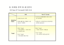 [광고전략]EF소나타와 SM5 광고 비교 분석-10