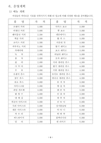 [사업계획서] 여성전용카페 사업계획서-7